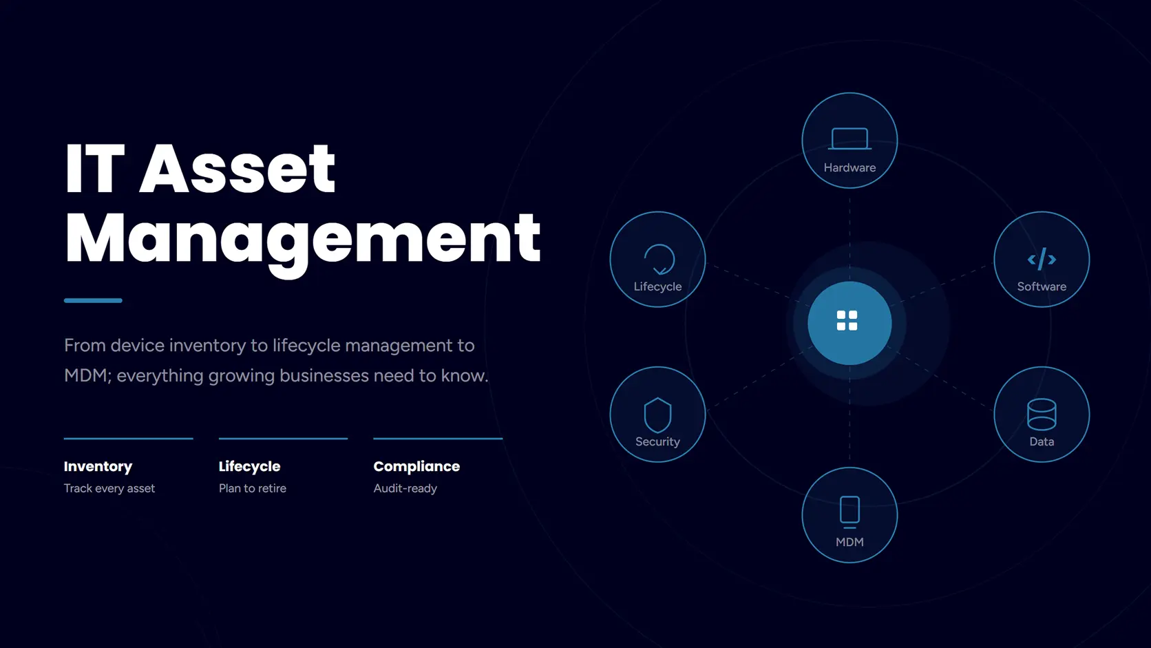 IT lifecycle and warranty management
