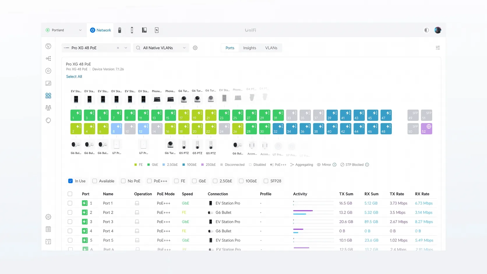 Network monitoring and support